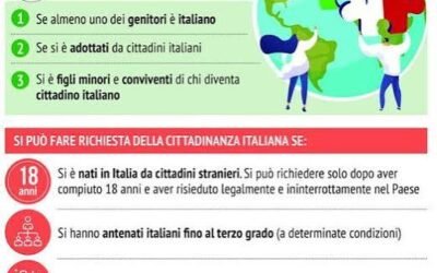 REFERENDUM CITTADINANZA 2026: UNA COMPLICATA CORSA AD OSTACOLI CON 500 MILA FIRME DA RACCOGLIERE, UN ELETTORATO A CUI CHIEDERE IL QUORUM ED UNA NAZIONE DA CONVINCERE AD ANDARE A VOTARE.