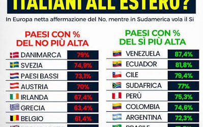 NELLO PASSARO _ IL VOTO ESTERO TRA IDENTITÀ E INGERENZA: PERCHÉ CHIEDO UN PARLAMENTO DELLA VENTUNESIMA REGIONE E METTO IL MIO NOMINATIVO SULLA RIFORMA