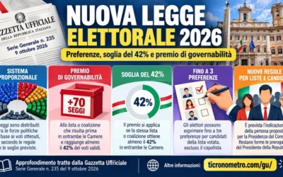 IL CROLLO DELLA RAPPRESENTANZA ESTERA E IL BIVIO DEMOCRATICO: PERCHÉ SERVE IL PARLAMENTO DEGLI ITALIANI ALL'ESTERO